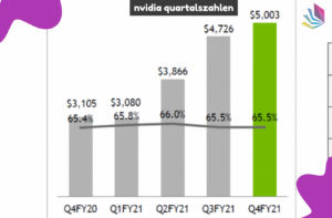 nvidia quartalszahlen