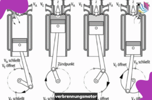 verbrennungsmotor