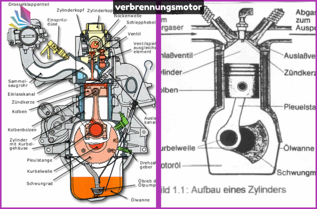 verbrennungsmotor